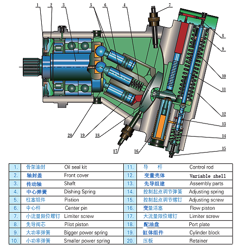 La bomba de pistón axial de la serie del EL de HA7V substituye de la bomba de Rexroth para la máquina de la prensa de aceite