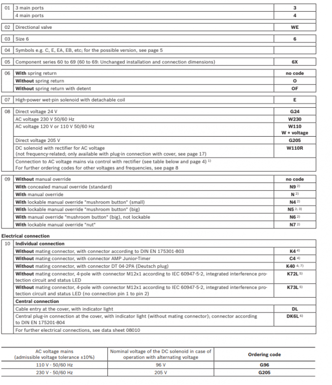 Las válvulas direccionales de la bobina 4WEH Rexroth 4WEH10 4WEH16 4WEH25 4WEH32 1